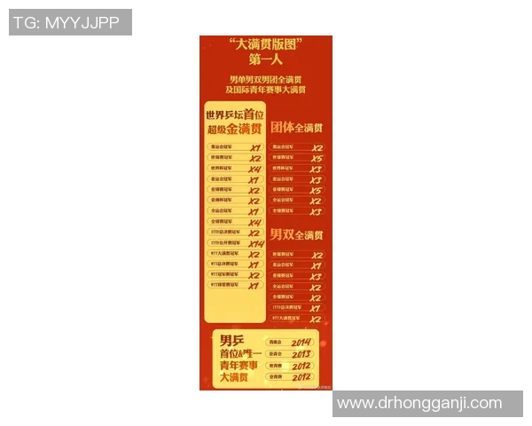 乒乓球意识排行榜揭晓北京乒乓球队荣获第三名引发热议