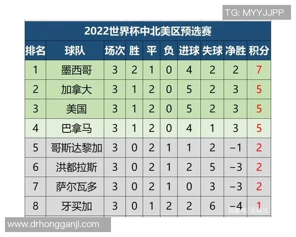 北京排球队在世界杯预选赛中以76分稳居积分榜首位 北京排球队在世界杯预选赛中以76分稳居积分榜首位