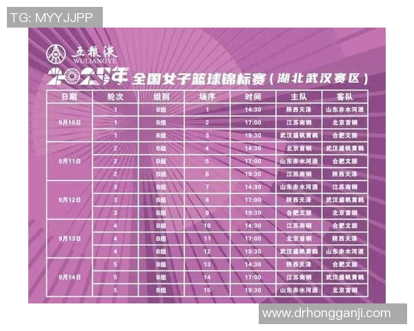 全国锦标赛回顾:武汉篮球队在比赛中的战术意识与团队协作表现分析 全国锦标赛回顾:武汉篮球队在比赛中的战术意识与团队协作表现分析