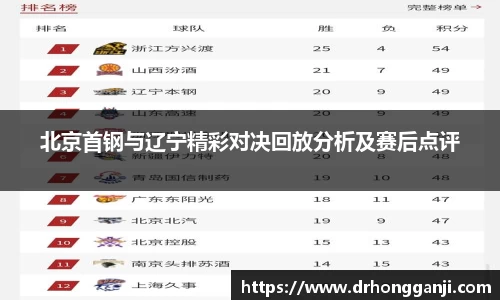 北京首钢与辽宁精彩对决回放分析及赛后点评